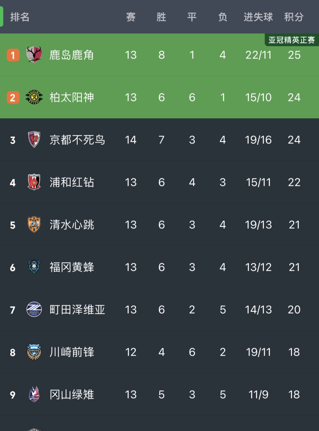 九游平台-包含FPX不断突破！，C罗连续十五场比赛得分超过比赛规则变更赛场气氛高涨的词条