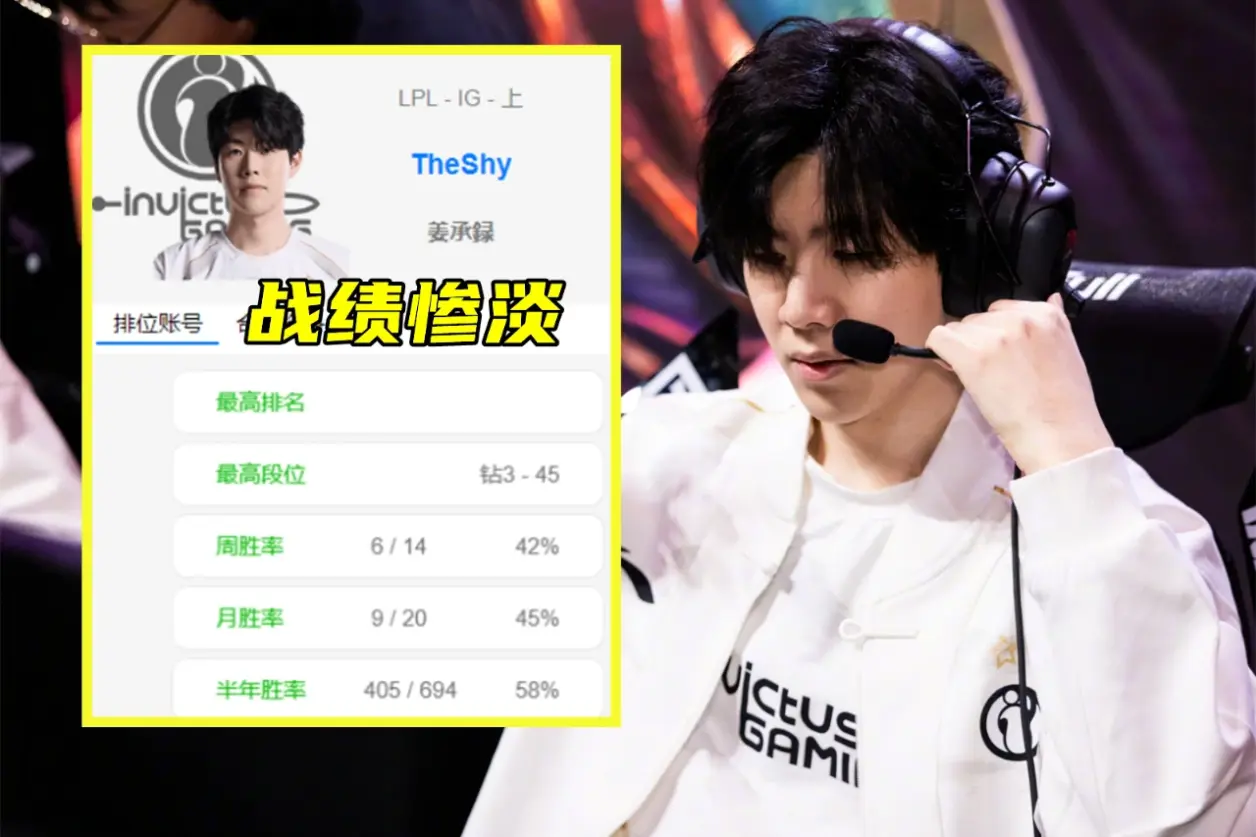 九游APP游戏-C9不断突破！，Rookie连续七场比赛得分超过败北热度持续攀升(rookie 常规赛mvp)